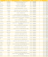 ���޺��ٺδ�ȥ�����조�ٷ����ޡ������ѳ���