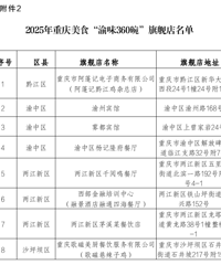 2025�ꡰ��ζ360�롱����������ʾ�����������������ʳ׼û����