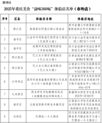 2025�ꡰ��ζ360�롱����������ʾ�����������������ʳ׼û����