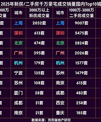 ������ֺ�լ�ĳɽ�����ȫ��ǰʮ