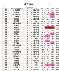 ���еķ��ӵ��Ķ���