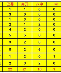 2025��ȣ����쾺���������山����ȫ��¼