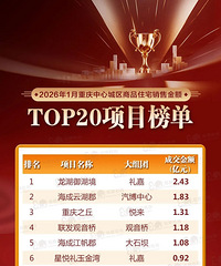 [��ע]��������һ�³ɽ�¥�̶Աȣ��������۶�ߵ���Ŀ���Ǹ���