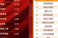 ��������һ�³ɽ�¥�̶Ա�