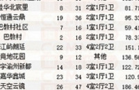 ���еķ��ӵ��Ķ���