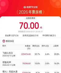 2026�괺�ڵ���Ӱ��Ʊ������Ԥ�ۣ�ͻ��50��Ԫ