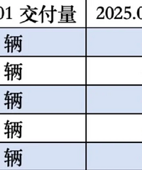 ���공�в��ǽ������۵������ˣ����ǽ�30%����50%��������