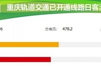 4�����״�ͻ��15��