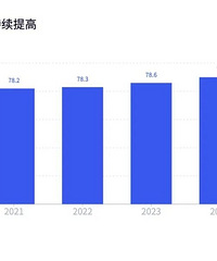 ��һ���й����Ի��67.7�ꡱ����ý�����ĵ��������ݾ����ԡ���