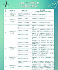 ��������С������ܸ��٣���ݱܶ�ָ��������