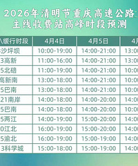 ��������С������ܸ��٣���ݱܶ�ָ��������