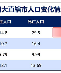 �����ҵ�������ƣ������˿ھ�����ȫ������