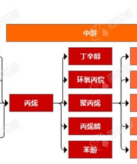 ����������Ҫ�Ǽۣ��������ѣ���Ʒ�ƻ�Ӧ