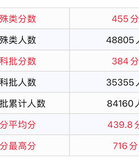 �����������ɼ���������������߷�716