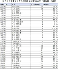 ����һ�����ڴ�������ȡ������ô���£�