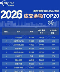 26��һ�����������سɽ����TOP20��