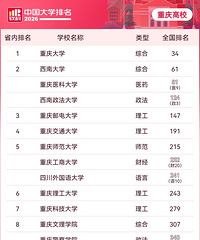 2026�����й���ѧ����������23����У�ϰ�