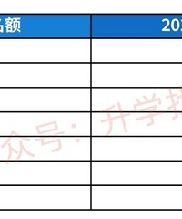 2026ָ�굽У¼ȡ�����У�ȷ�ϼ�����ѧ����