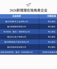 2026����Ǳ�ڶ�������ҵ����7��
