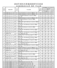 ���ٷ��������쾯��ѧԺ�������¼ȡ��߷�627