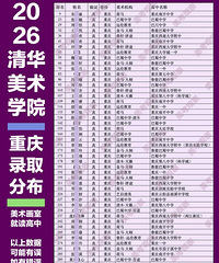 2026��������¼ȡ��ȫͳ�ƣ�����¼ȡ51��