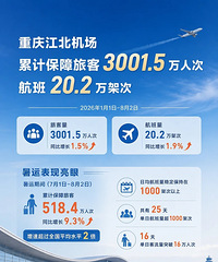 ���콭���������ÿ�������ͻ��3000���˴�