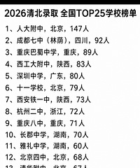 2026�山¼ȡȫ��TOP25��������ǰ��