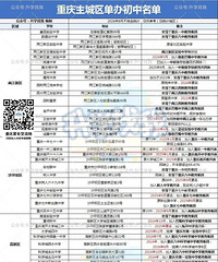 �������顱����ձ����쵥����У����绹�ܳŶ�ã�