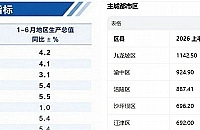 �ϰ���ô�õ���λ���ƣ������϶��㲻Ӯ��