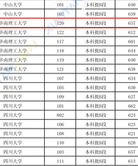 644�ֱ�������������ľ¼ȡ��������ѧѡ�񸴶�