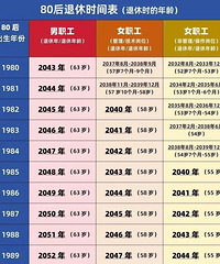 �ٲ飡��������ʱ�����������������