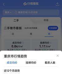 ���굽��Ҫ��Ҫ�����򷿣��ڶ������ͷ�