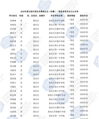2026��40�컯ѧ����������������ѧ�����һ