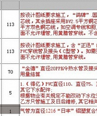 预算截图,你不懂预算猫腻,我来帮你看——尼玛装修的人你伤不起