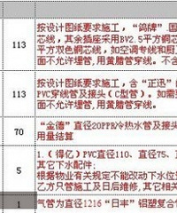 接到工艺摆——装修的人伤不起·····