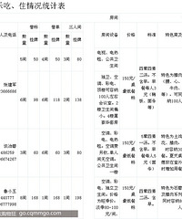 重庆金佛山、仙女山农家乐名称地址电话!