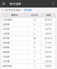 可爱的淳安人你在哪儿?——关于淳安睦剧在淳安县境内的传播情况