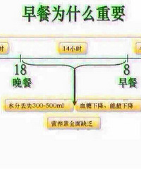 ?? 奶昔=“饭”,不是减肥药·①细