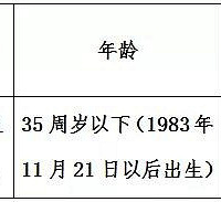 @富阳人,富阳法院又双叒叕招人啦!招聘公告了解一下!