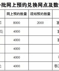 �ĸ￪��40��������ˣ������������˿���ԤԼ�Ǽ�