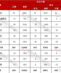 富阳2019年计划出让22宗涉宅用地