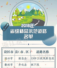 ʡ������������������wanghong��·����ȥ������