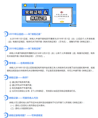 2019꿪ʼû˰֤