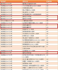 ����������1283����Ʒ���������ޣ��漰3���ֵ���4��¥�̣�