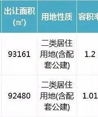 �����������������ڶ��޽ֵ�լ�����ģ�