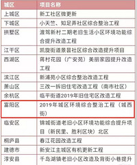 效果图来了!富阳这个区块将改造,有你家吗?
