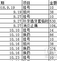 看了整整一年牙齿,花了6万多……