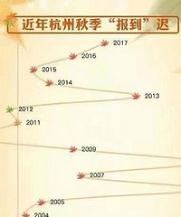 冷空气强势来袭!萧山入秋就在这几天