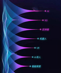 ����2019����¼�����ȹؼ��ʡ���ȿƼ�����֪����Щ