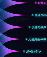 2019年度事件,你知道哪些?